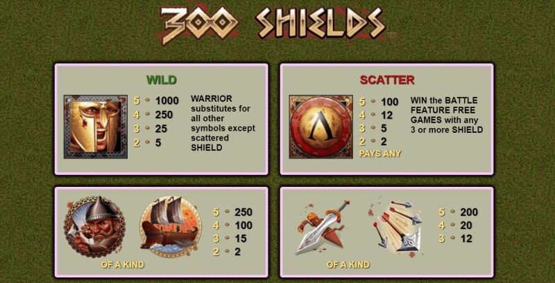 300shields paytable