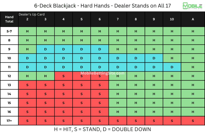 6 deck blackjack strategy chart - hard hands