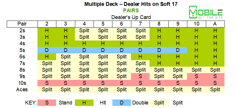 Multiple deck - dealer hits soft 17 - pairs