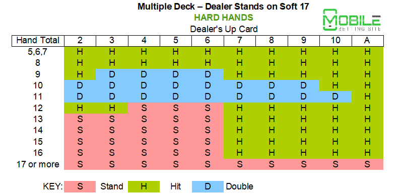 Multiple deck - dealer stands soft 17 - hard hand