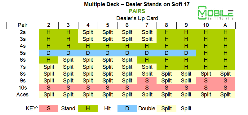 Multiple deck - dealer stands soft 17 - pairs