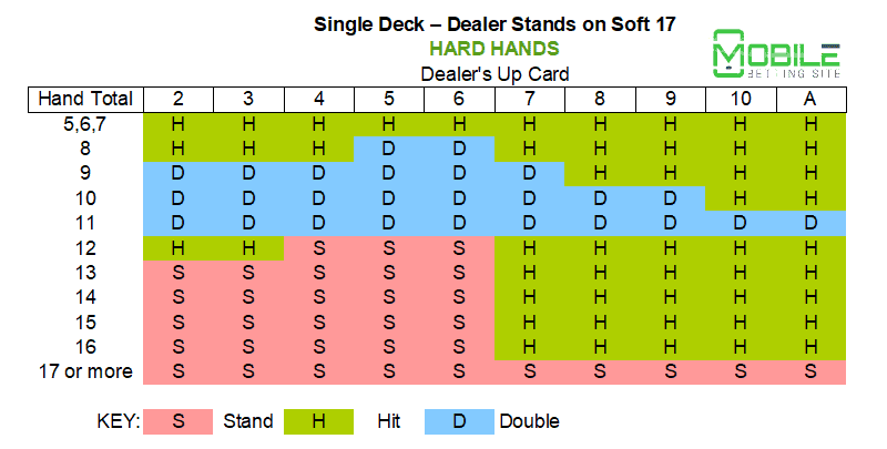 Single deck - dealer stands soft 17 - hard hand