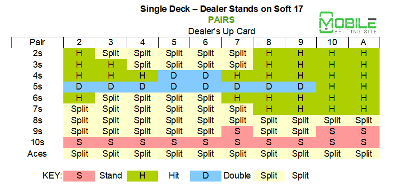 Single deck - dealer stands soft 17 - pairs