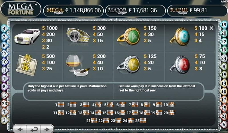 payouts on Mega Fortune