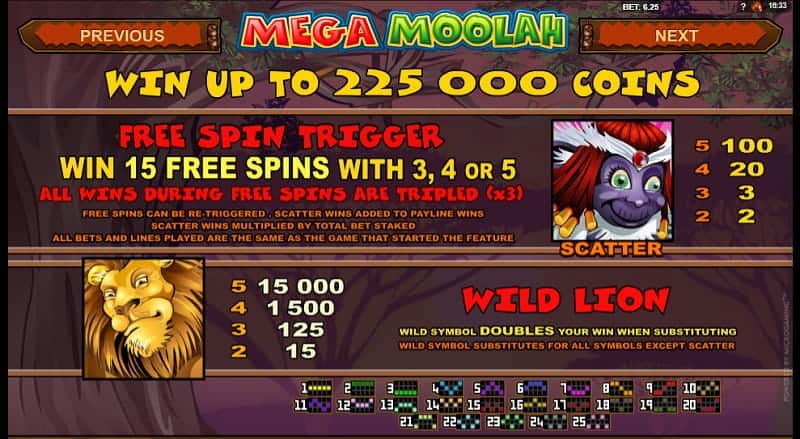 Mega Moolah free spins