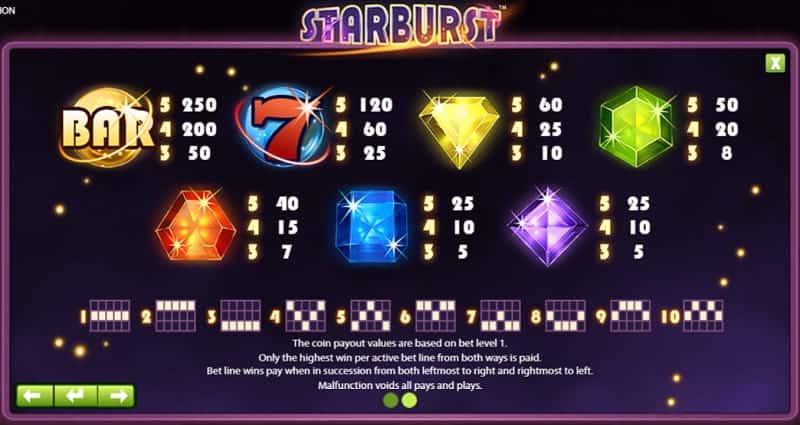 Starburst slot payouts