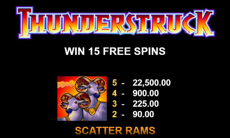 Thunderstruck Slot free spins